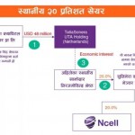 ncell-local